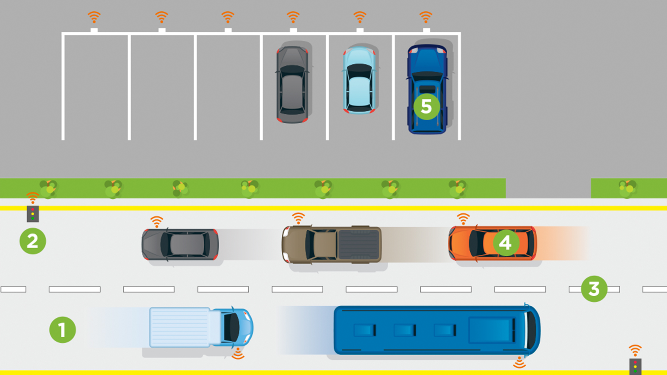 Autonomous Vehicles (AVs) will impact how we build roads.