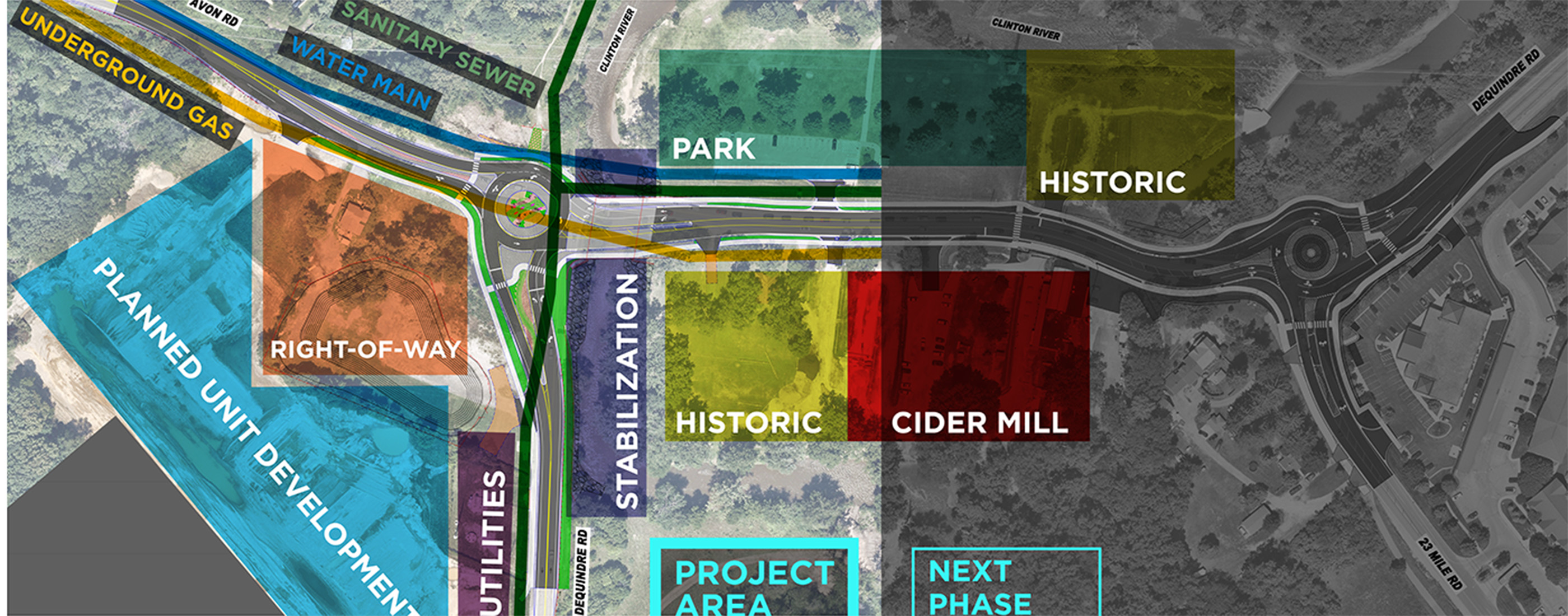 Illustration of the many site constraints at Avon and Dequindre Roads.