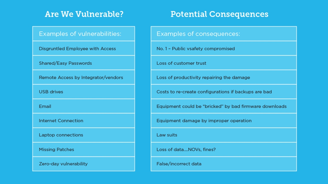 Vulnerability Checklist