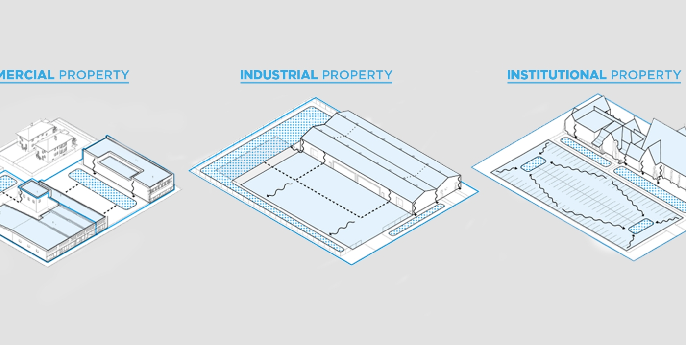 The three property types of DWSD's stormwater management program.