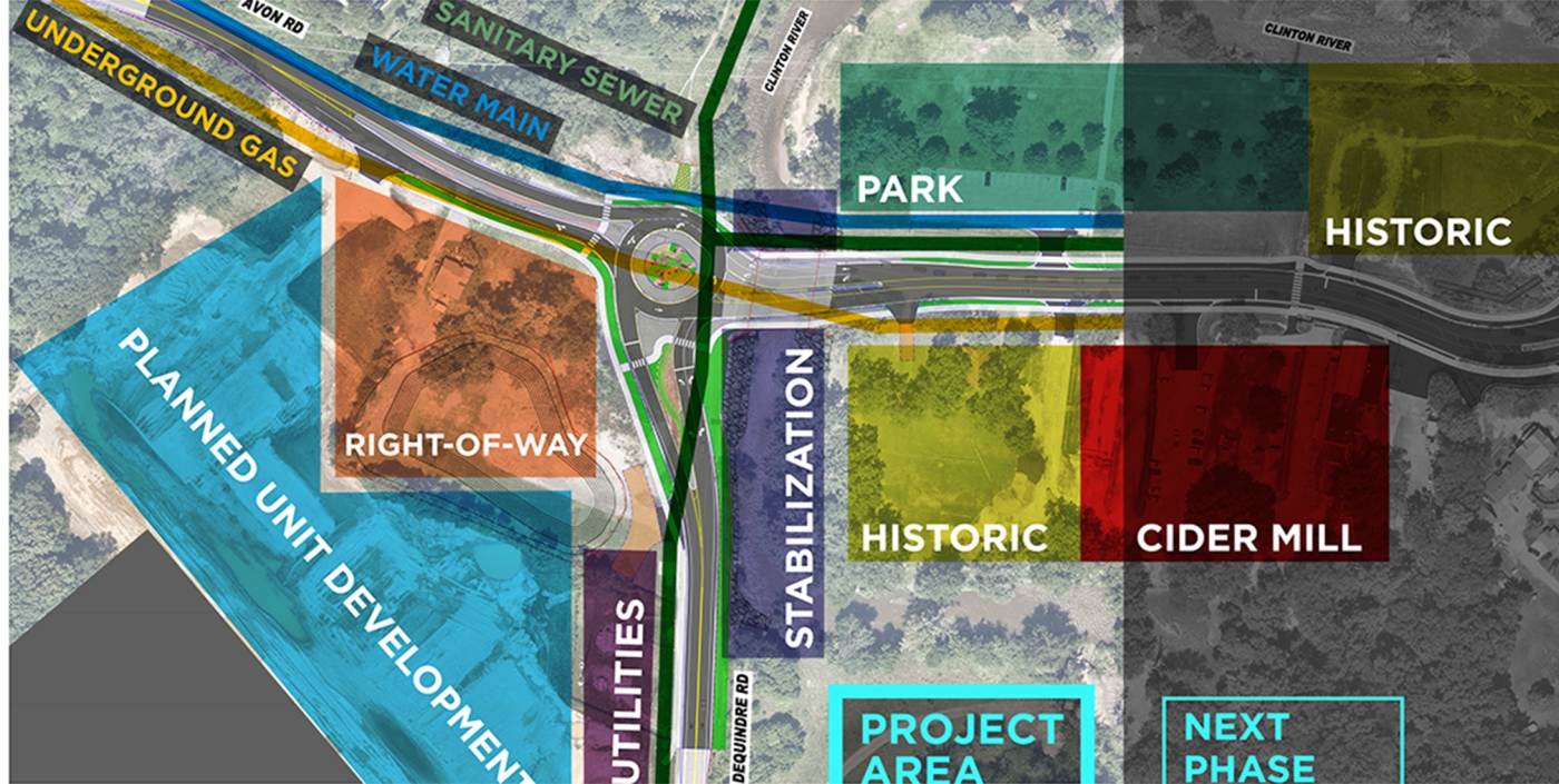 Illustration of the many site constraints at Avon and Dequindre Roads.